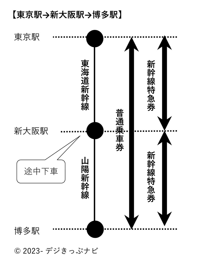 東京駅から博多駅