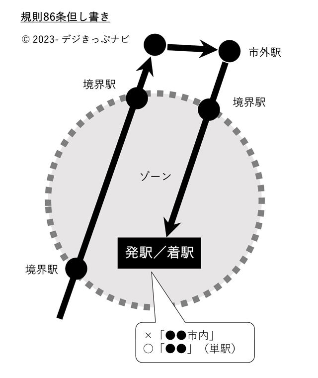 旅客営業規則86条但し書き