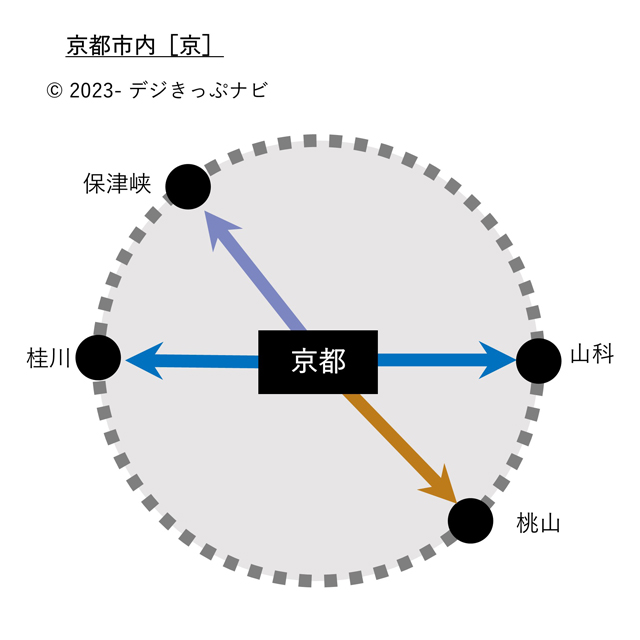 特定都区市内制度京都市内