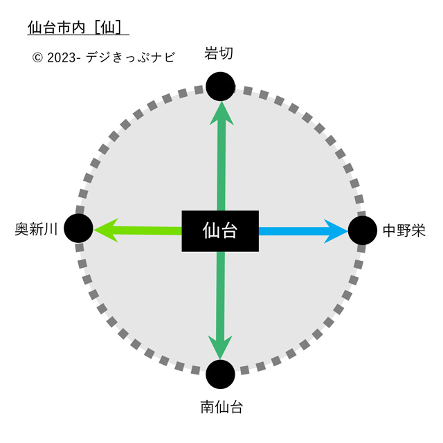 仙台市内範囲図