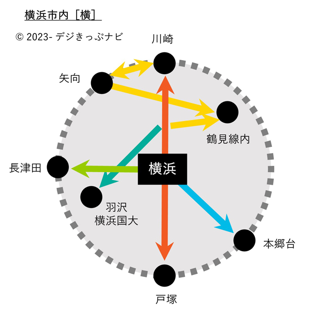 横浜市内・川崎・鶴見線内