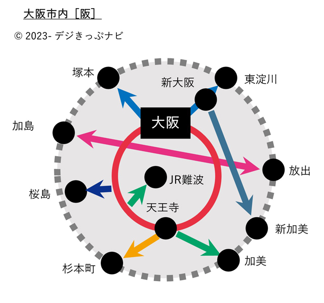 大阪市内