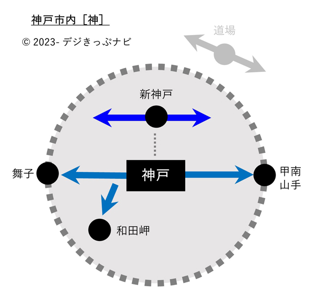 神戸市内