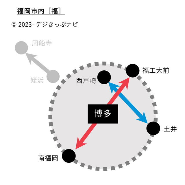 福岡市内