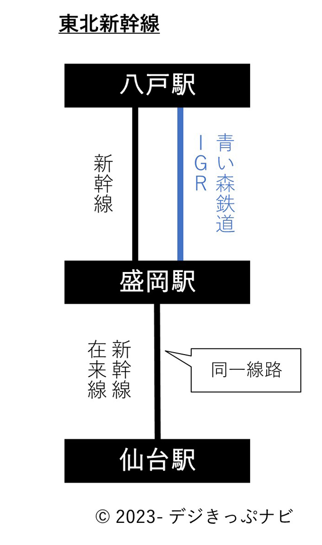 東北新幹線仙台駅・八戸駅間