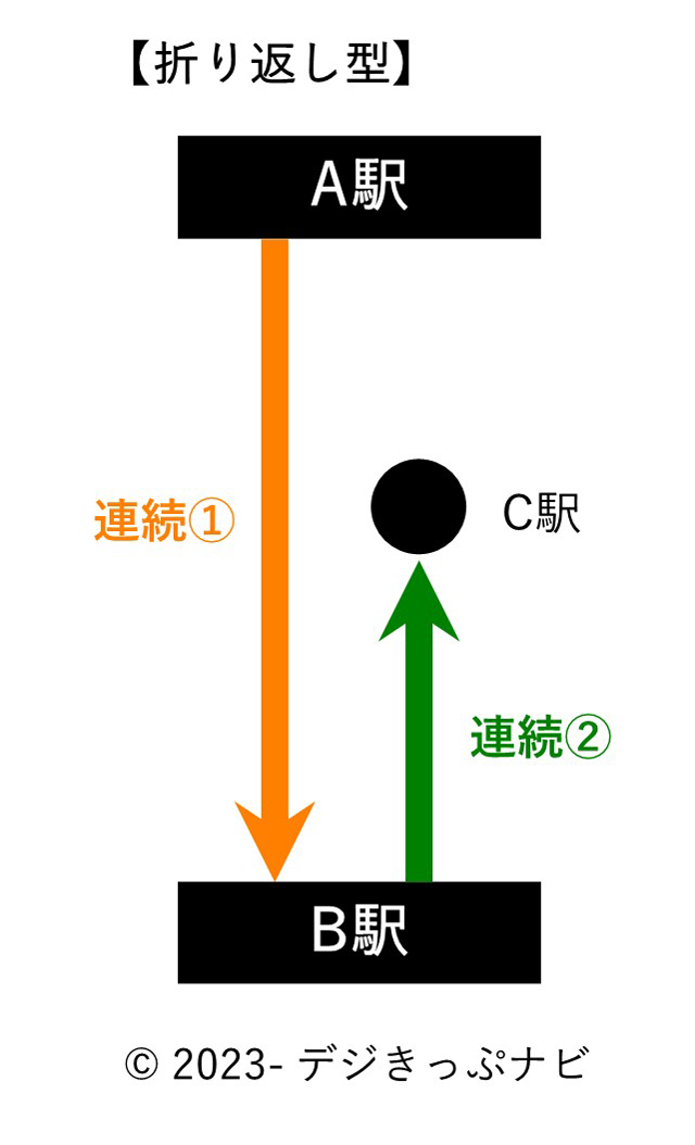 折り返し型