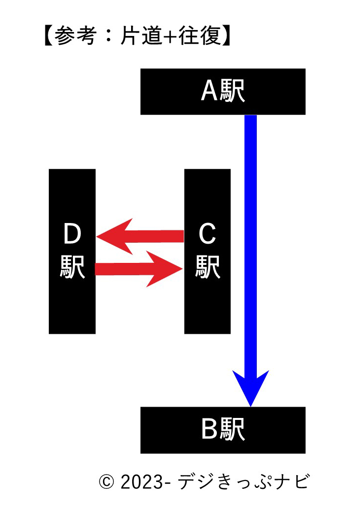 片道＋往復