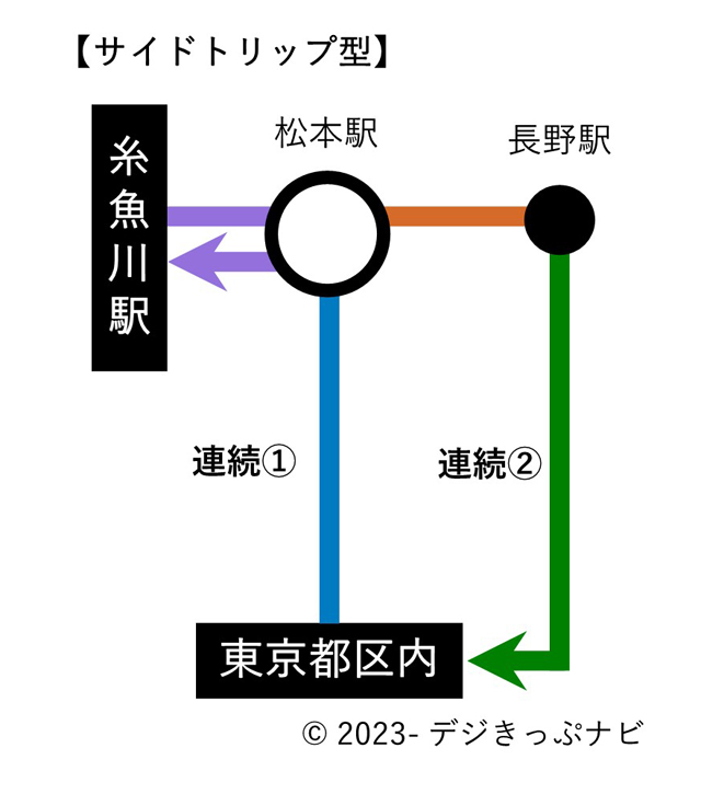 連続乗車券事例１