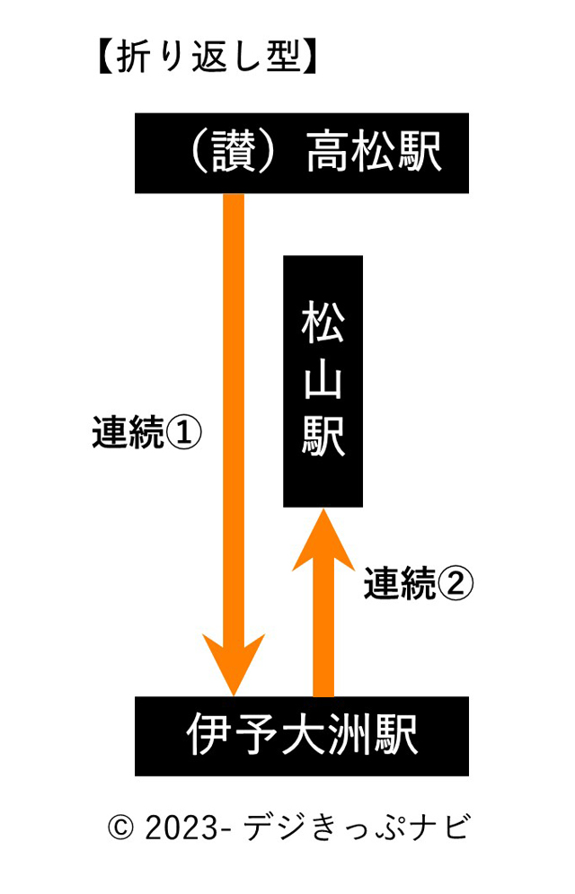 連続乗車券事例２