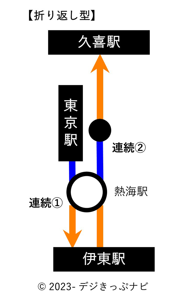 連続乗車券事例３