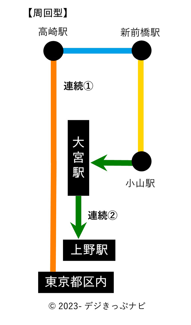 連続乗車券事例４