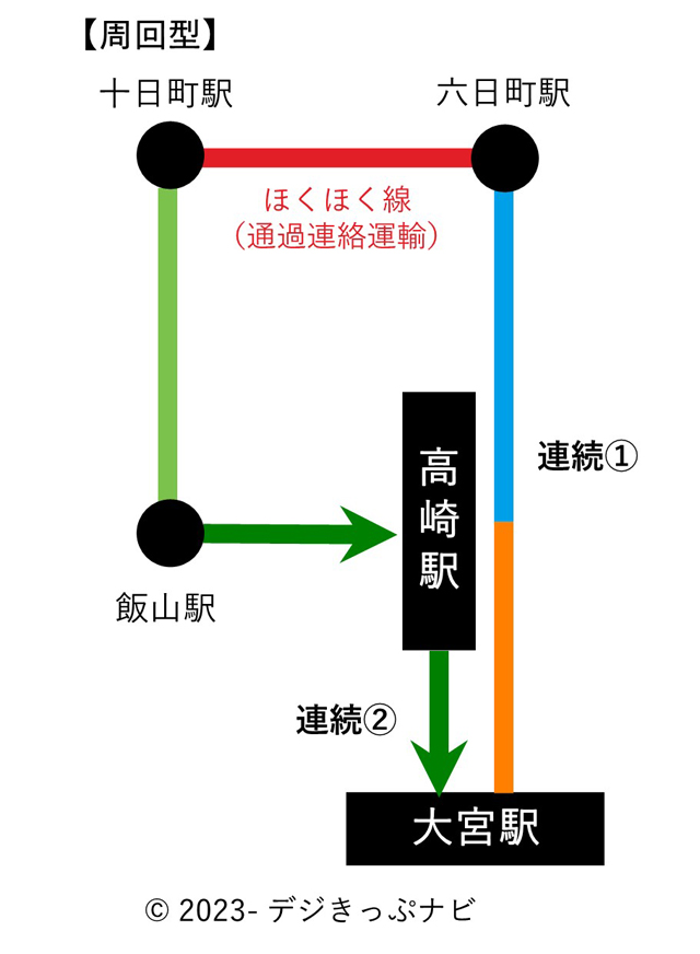 連続乗車券事例５