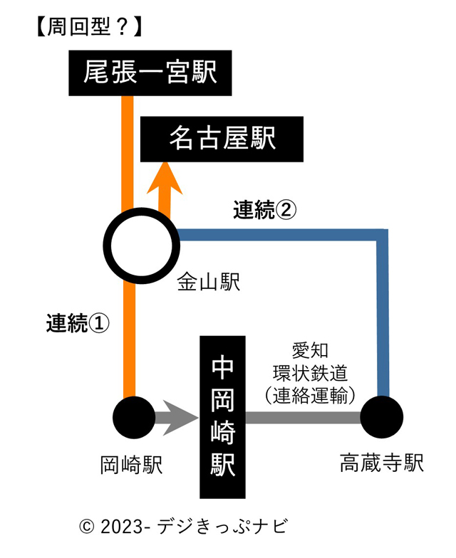 連続乗車券事例６