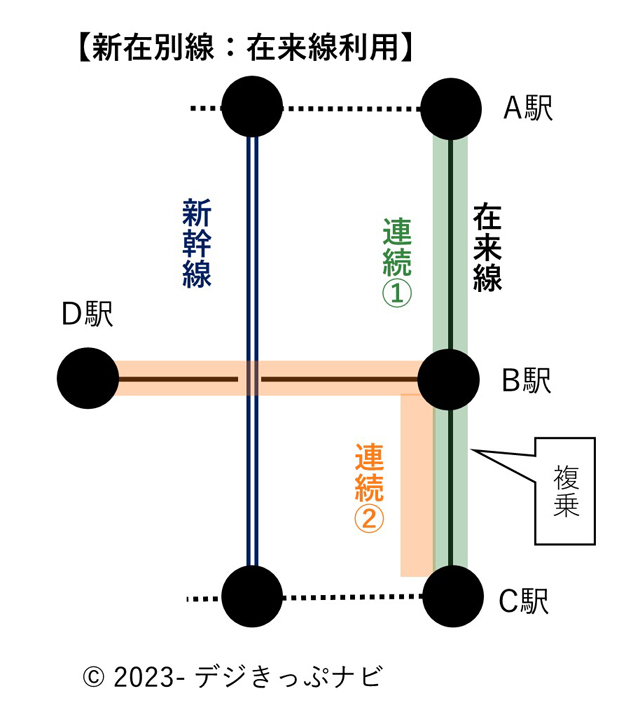 新在別線説明図１