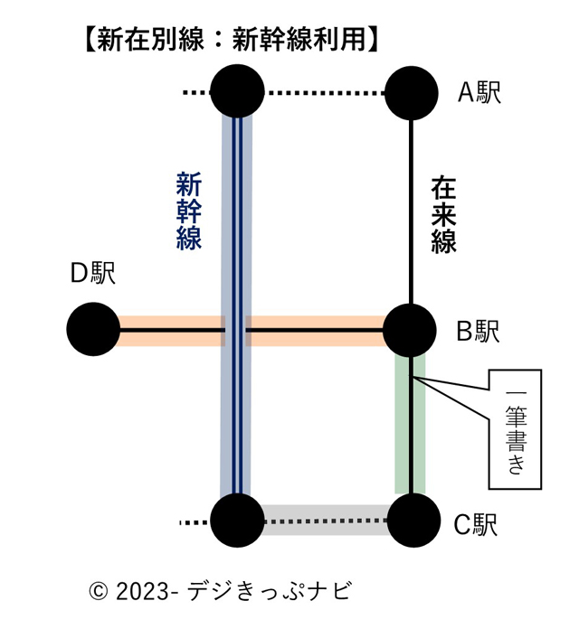 新在別線説明図２