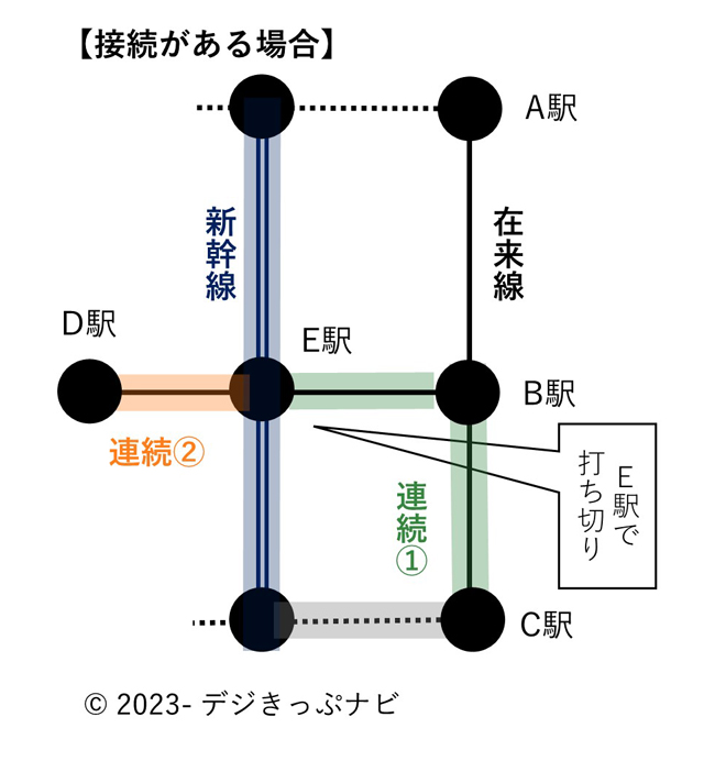 新在別線説明図３