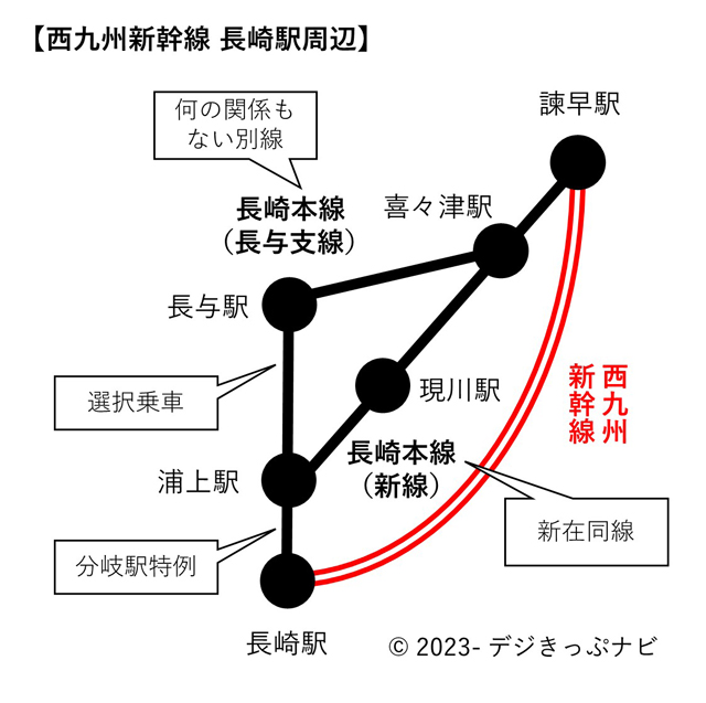 西九州新幹線位置関係図