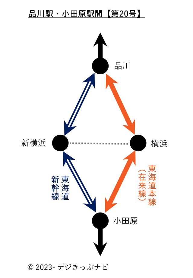 旅客営業規則157条1項20号