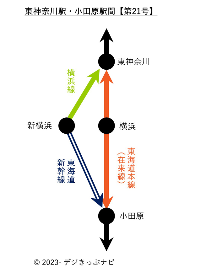 旅客営業規則157条1項21号