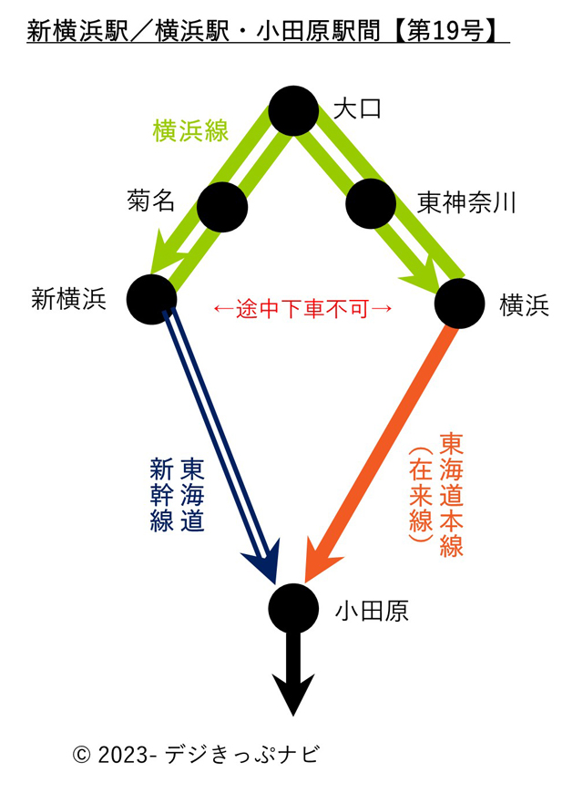 旅客営業規則157条1項19号