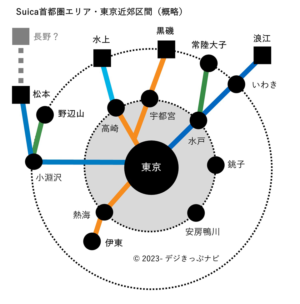 東京近郊区間概略図