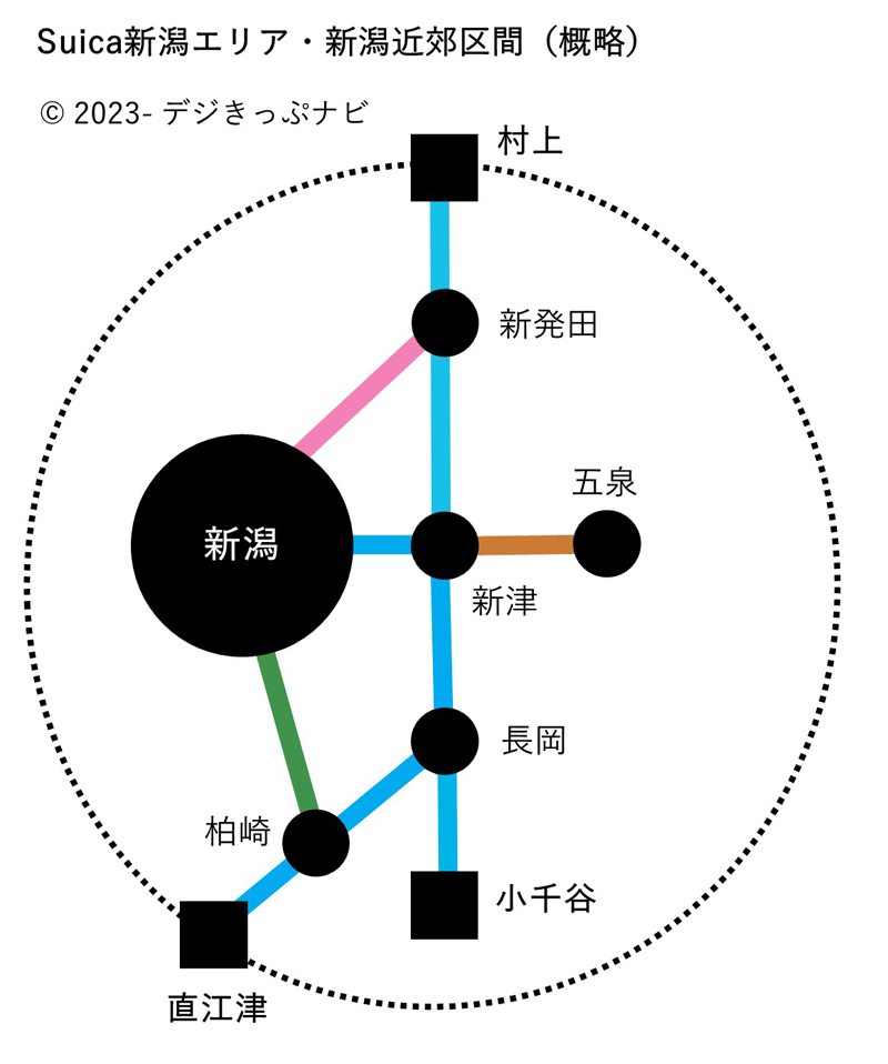 新潟近郊区間概略図