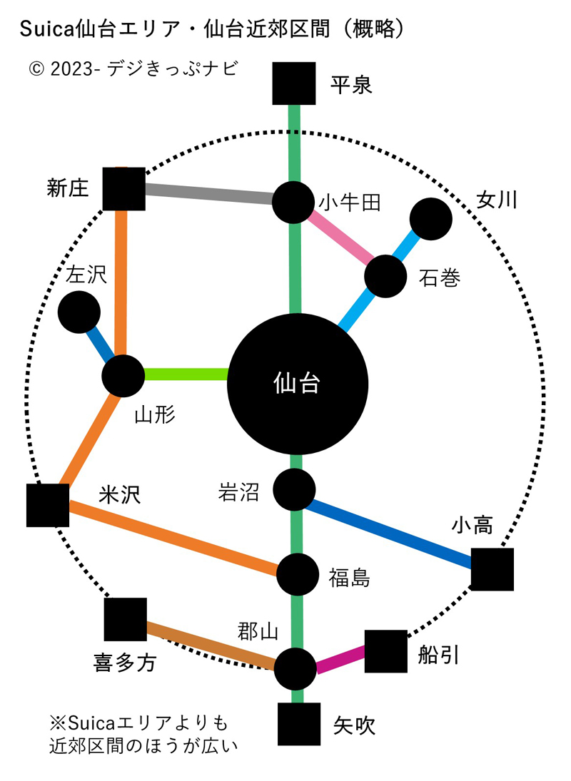 仙台近郊区間概略図