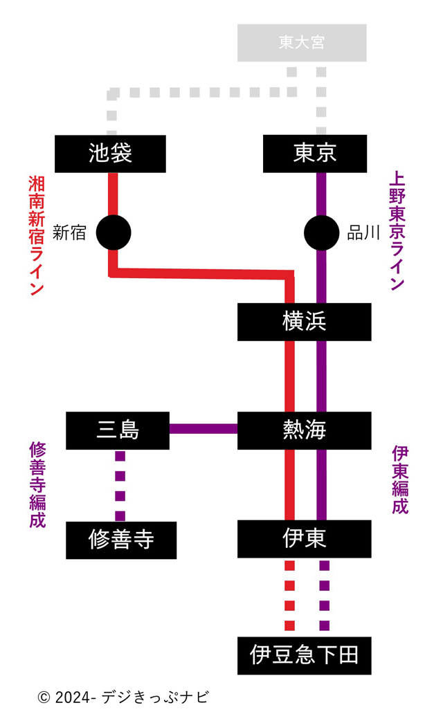 特急踊り子号運行系統