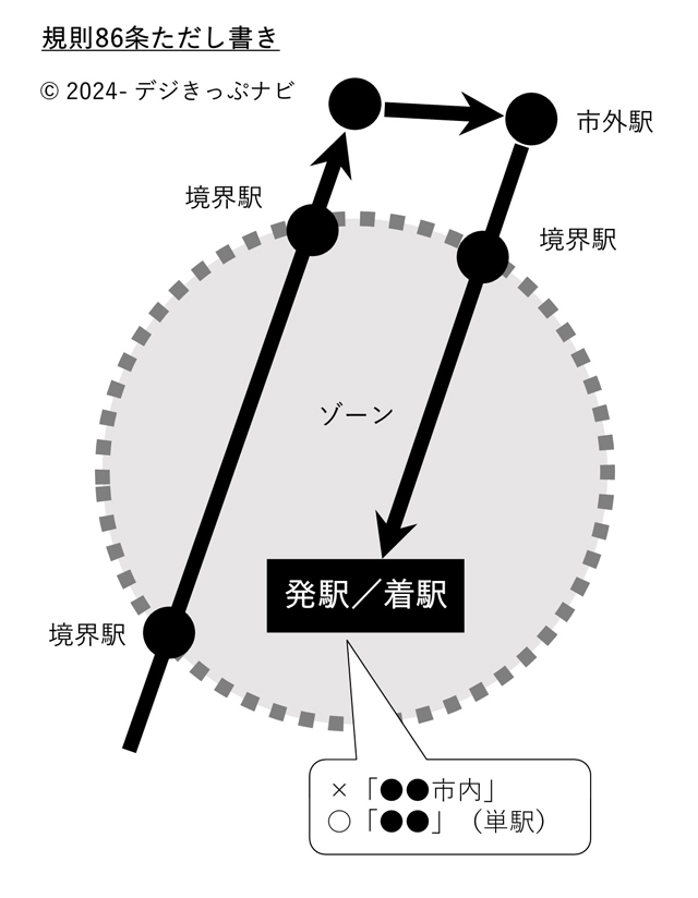 旅客営業規則第86条ただし書き