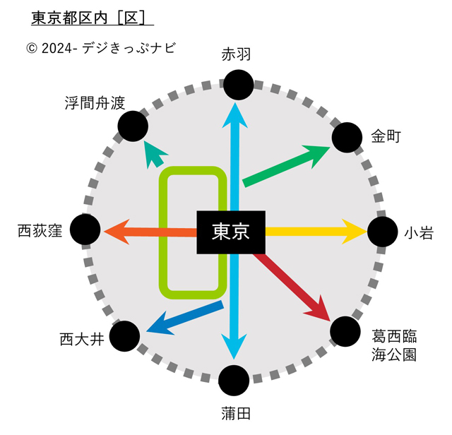 東京都区内ゾーン図