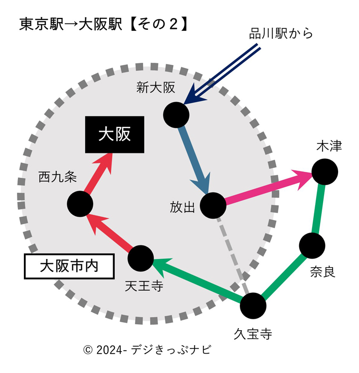 大阪地区経路図