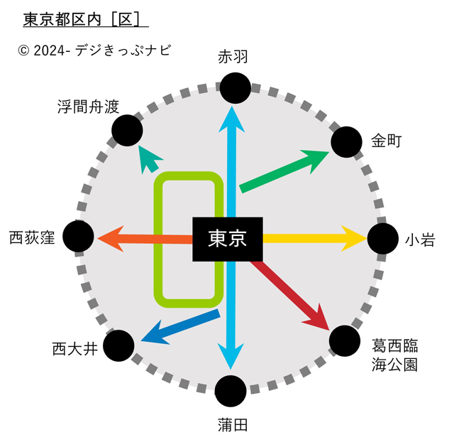 東京都区内ゾーン図