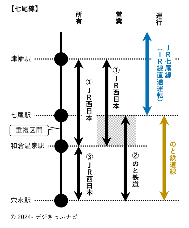 七尾線