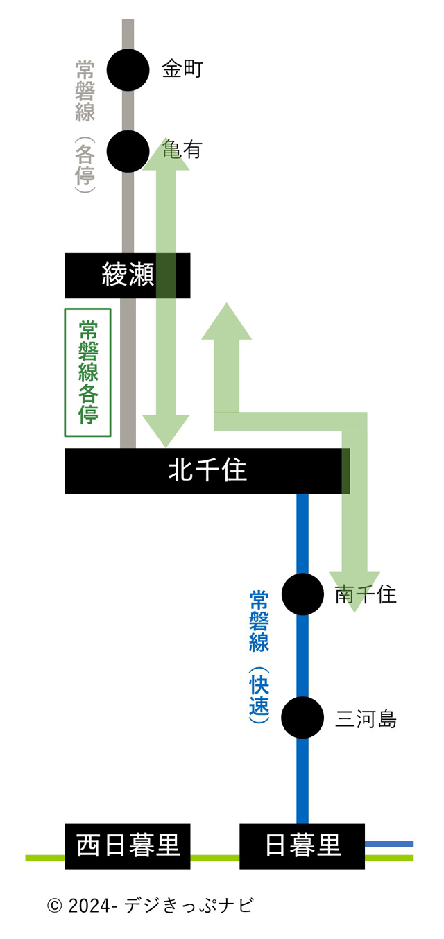 JR線扱いとなる乗り方