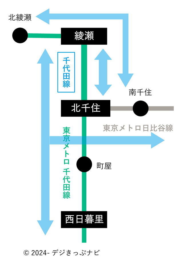 東京メトロ線扱いになる乗り方