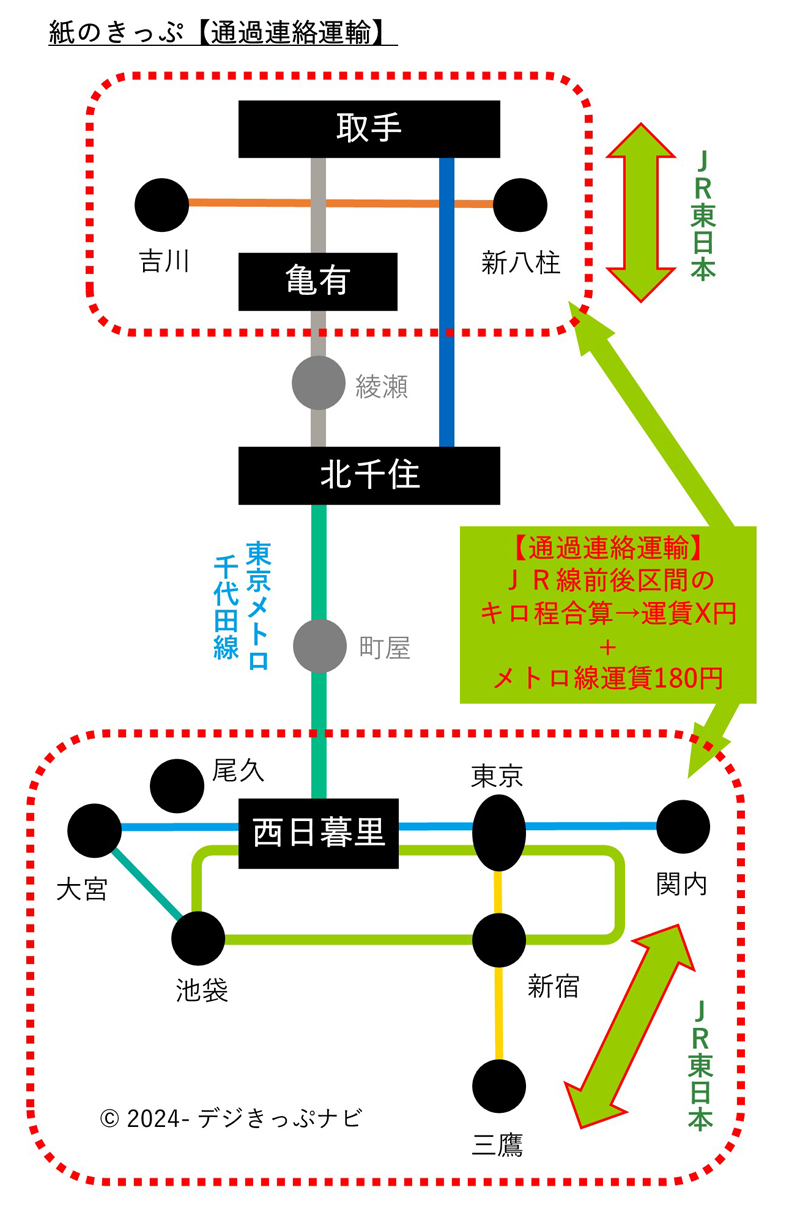 千代田線常磐線連絡運輸状況