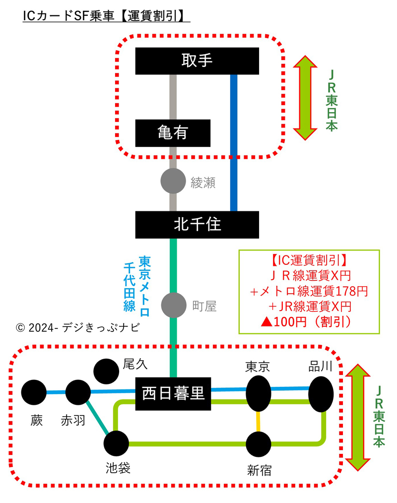 千代田線常磐線連絡運輸状況