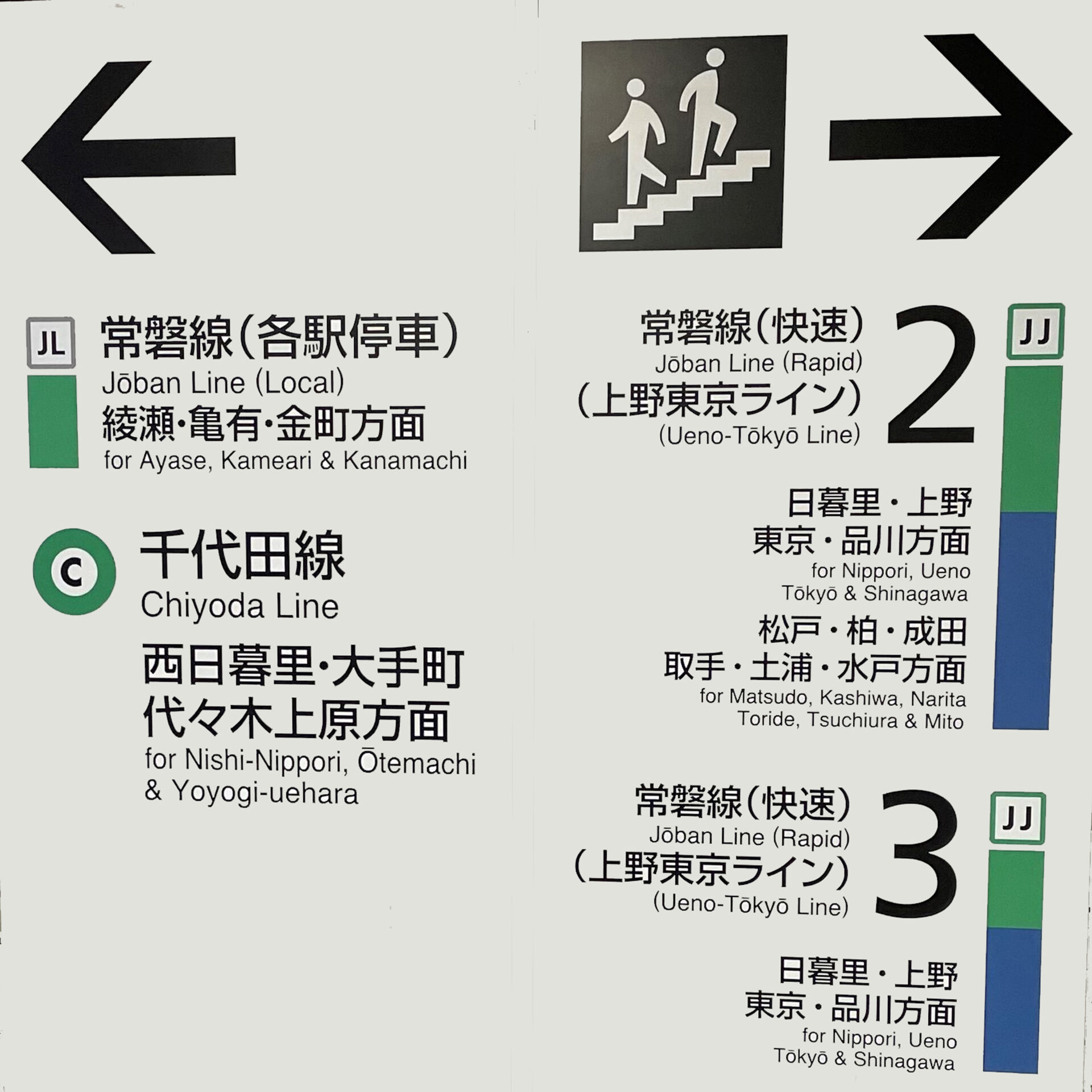 北千住駅常磐線ホーム案内