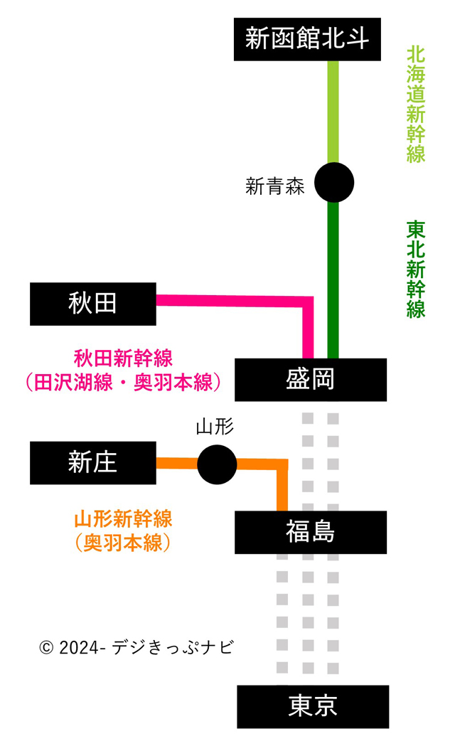 特定特急券対象区間