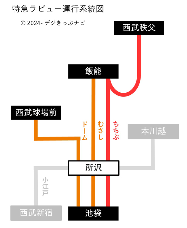 特急ラビュー系統図