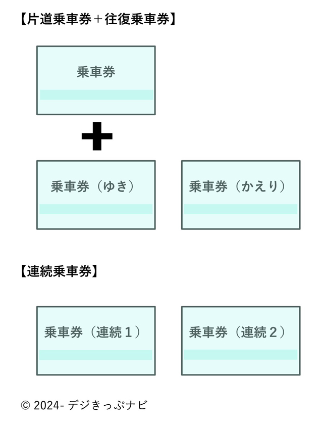 きっぷの組み合わせ