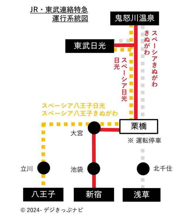 スペーシア日光・きぬがわ号運行系統図