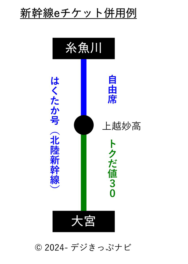 新幹線eチケット併用例