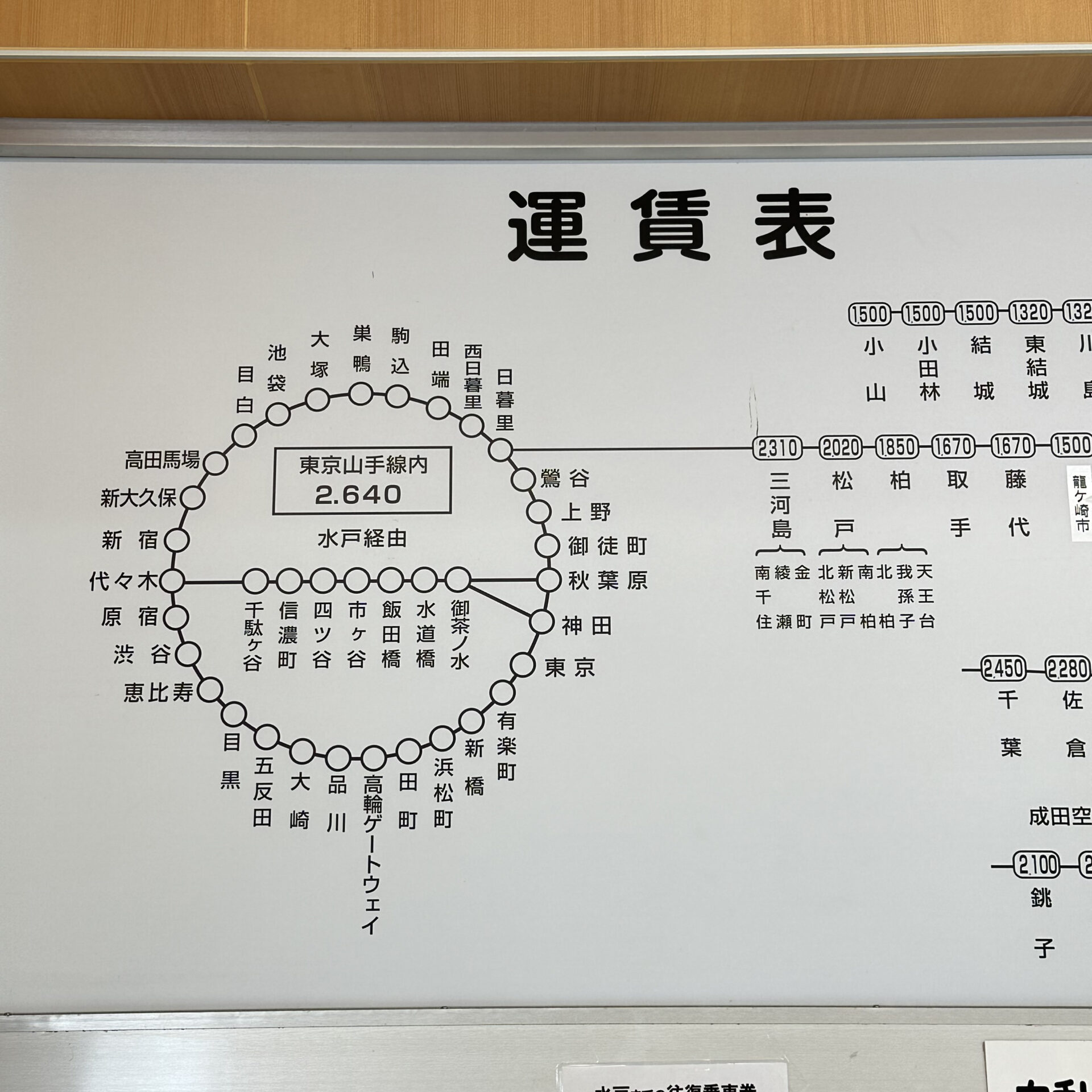 鹿島臨海鉄道大洗駅運賃表