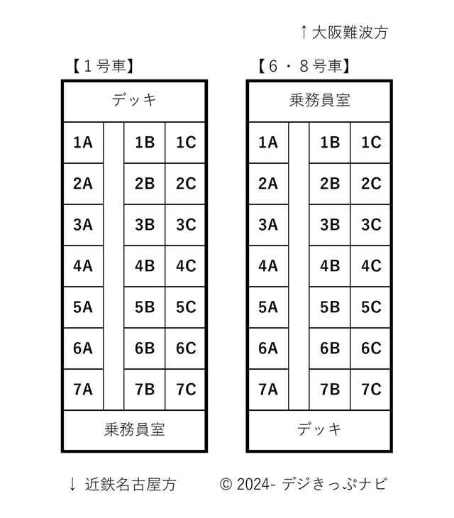 特急ひのとり号プレミアム車両席番表