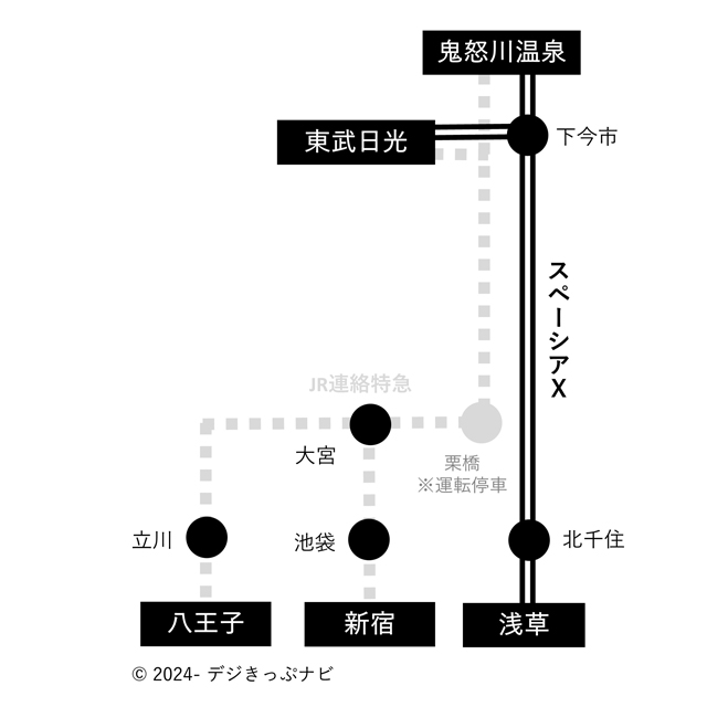 東武特急スペーシアエックス系統図