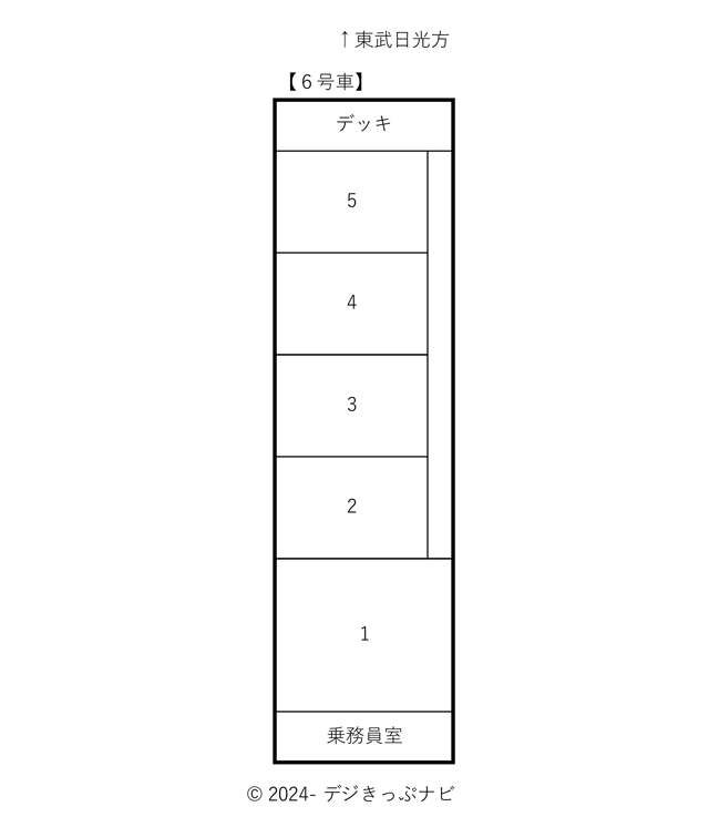 スペーシアエックス席番表