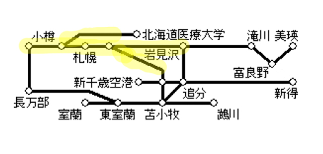 一日散歩きっぷフリー乗車区間