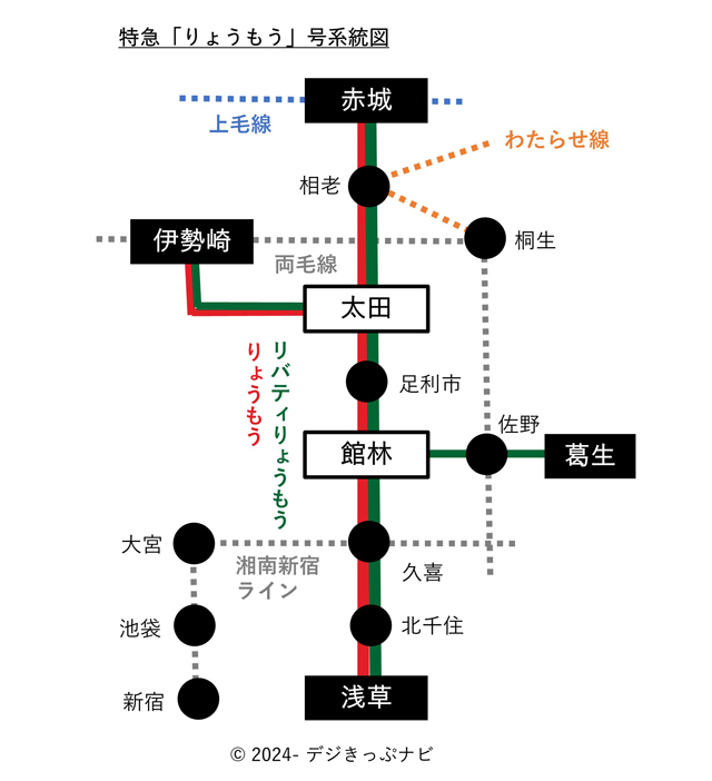 特急りょうもう号運行系統図