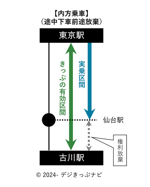 内方乗車パターン１